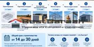 Сроки строительства ангара из сэндвич-панелей: от проекта до готового здания