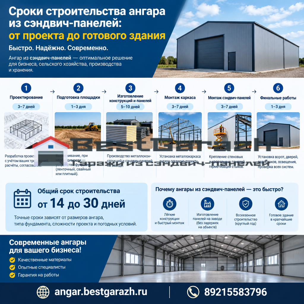 Сроки строительства ангара из сэндвич-панелей: от проекта до готового здания